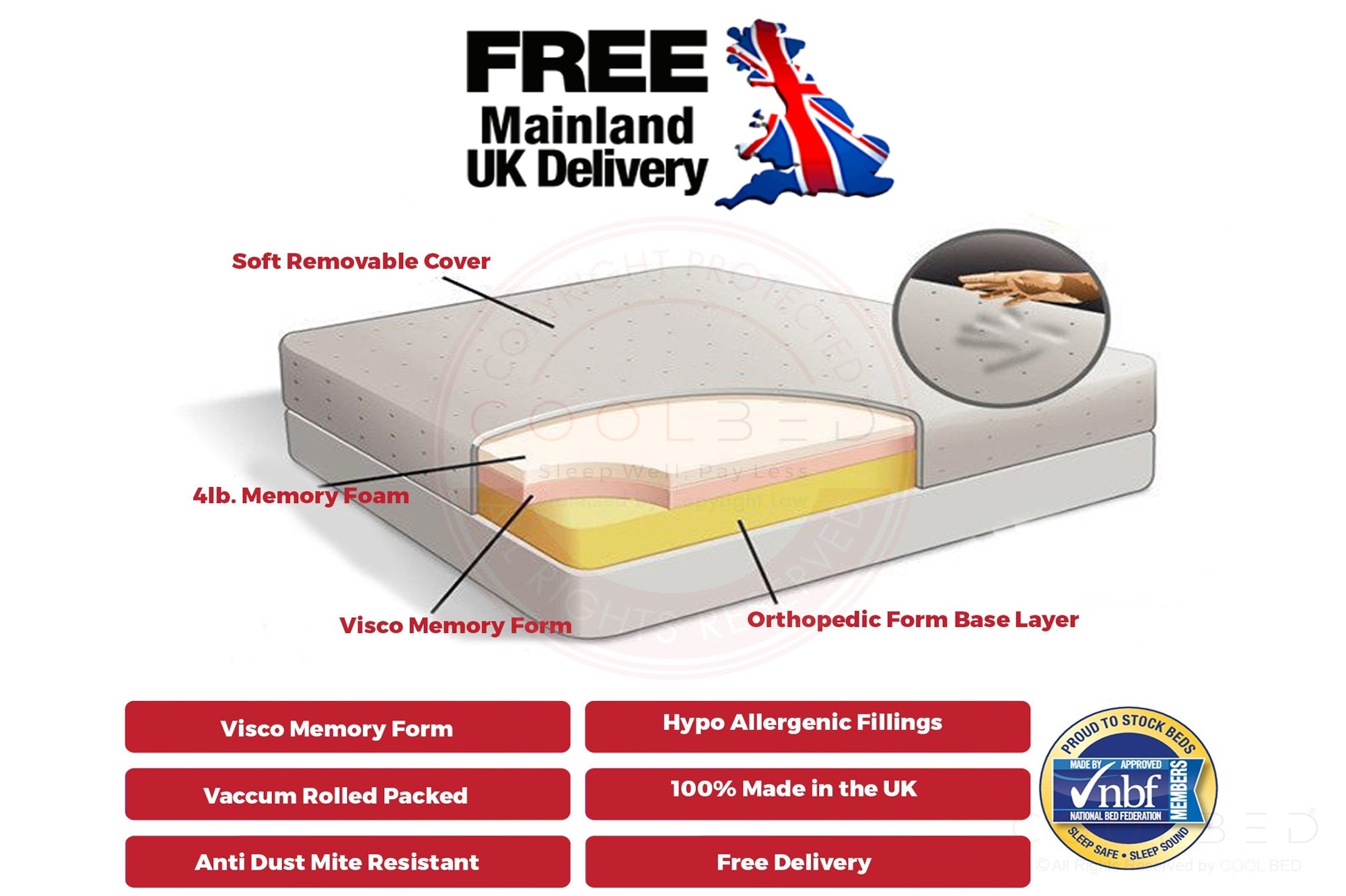 Memory Roll-up Mattress in Vacuum Pack